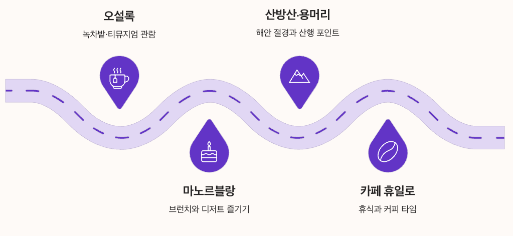 루나폴제주 연계 관광 코스 섹션 약도 이미지