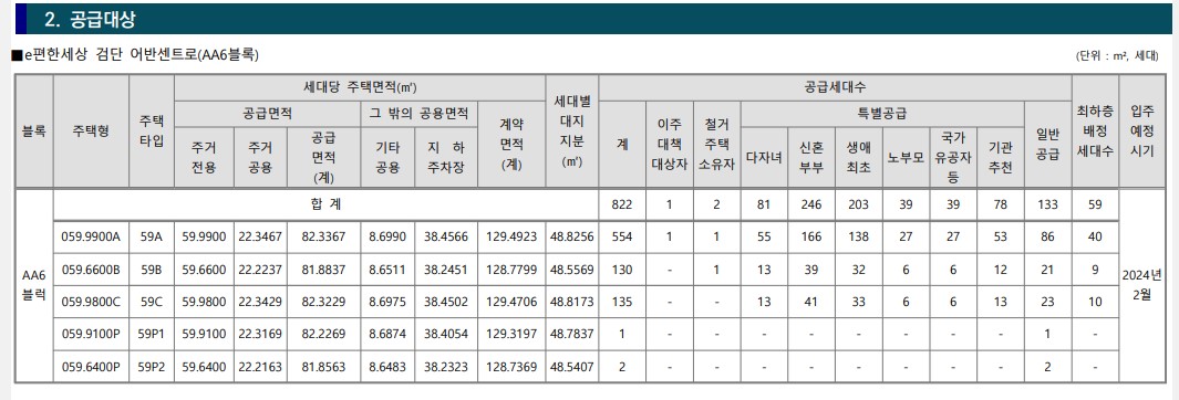 검단 E편한세상 어반센트로 분양가