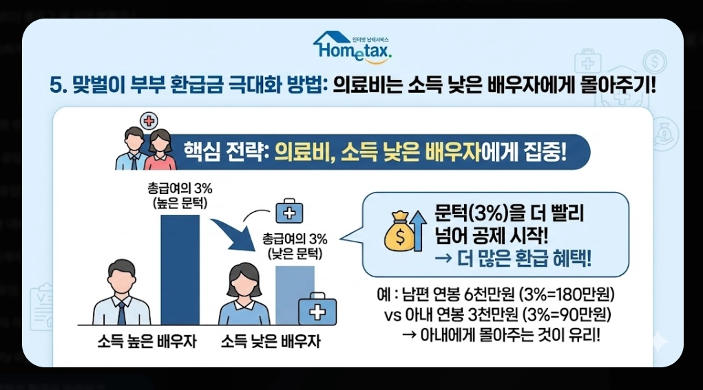 연말정산 환급금 미리보기