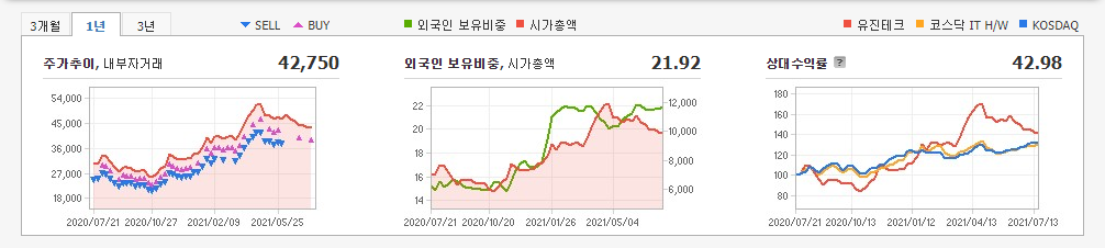 EUV-관련주