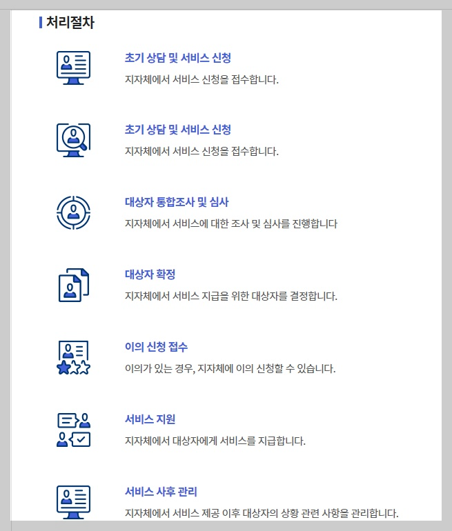 청년월세-특별지원-처리절차