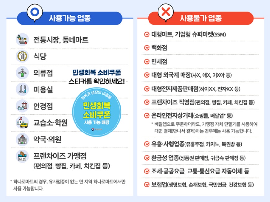 민생회복지원금