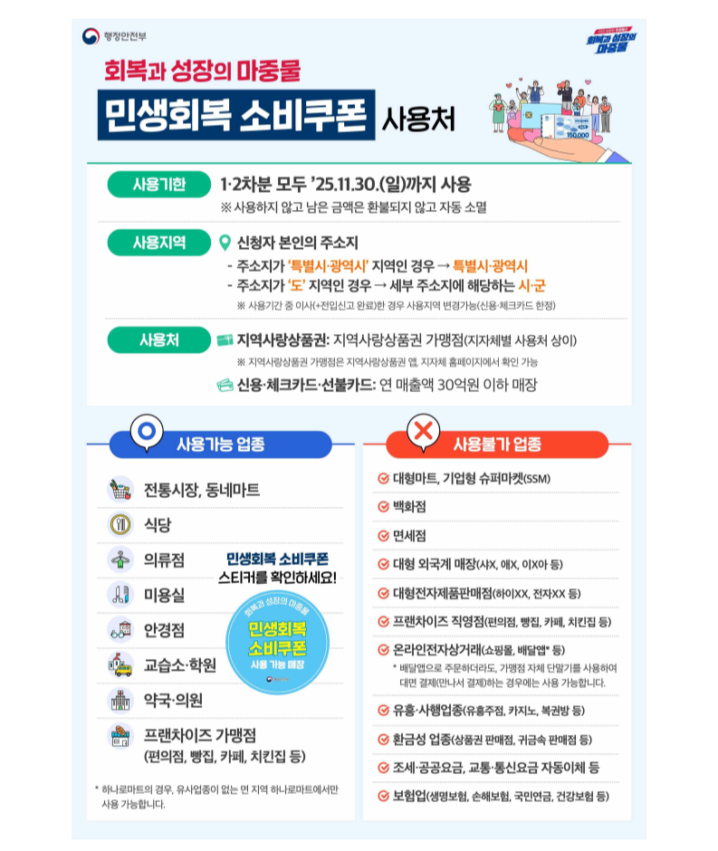민생회복 소비쿠폰 사용가능 업종, 불가능 업종