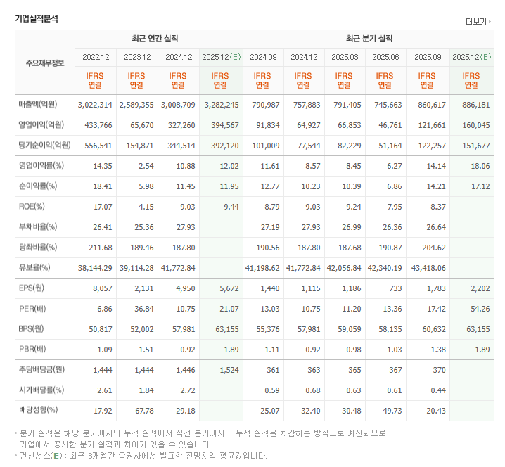 삼성전자