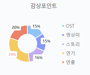 영화 밀수 손익분기점