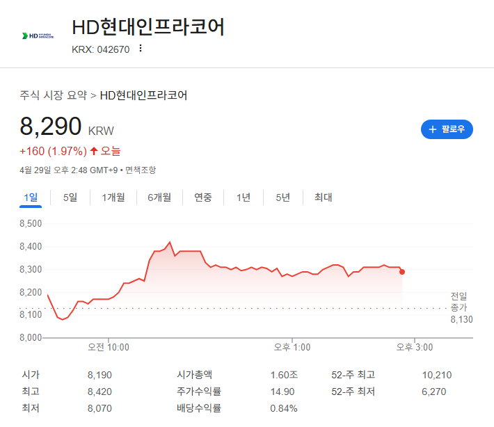 HD현대인프라코어 배당금