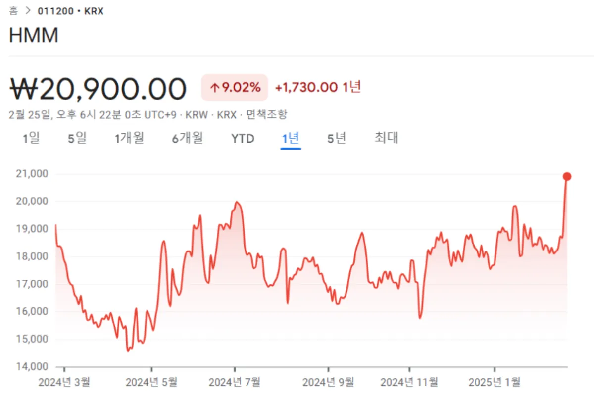 HMM-stock-analysis-2025