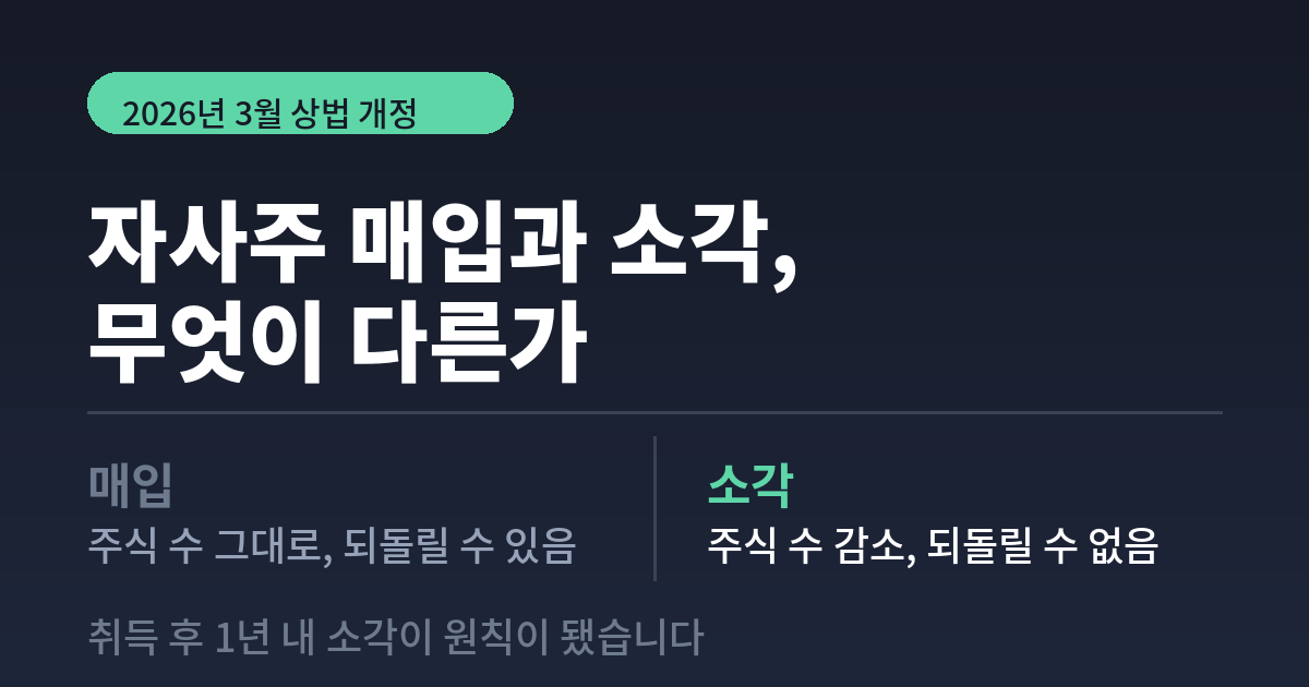 자사주 매입과 소각의 차이를 되돌릴 수 있느냐로 나눠 비교한 썸네일