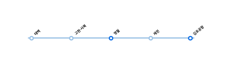 영월 → 김포공항 리무진 노선정보