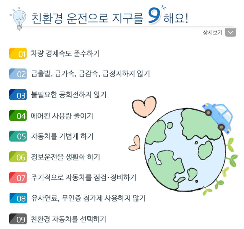 탄소중립포인트 자동차