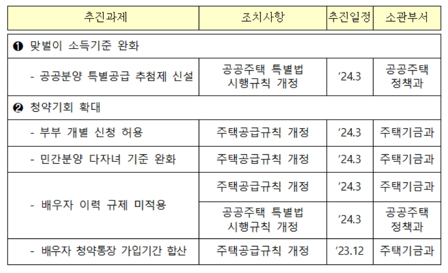 신생아 특례대출 & 전세자금대출