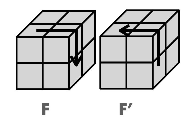 앞면을 시계방향/반시계 방향으로 돌리는 그림