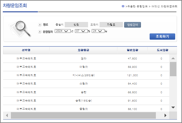 자월도 차량 운임 요금