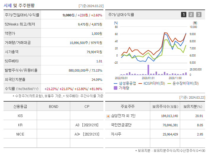 삼성중공업_기업개요