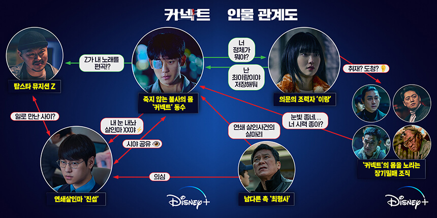 커넥트 인물관계도