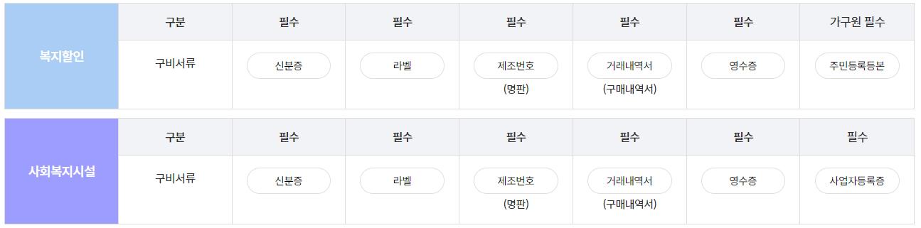고효율 가전제품 구매비용 지원사업6