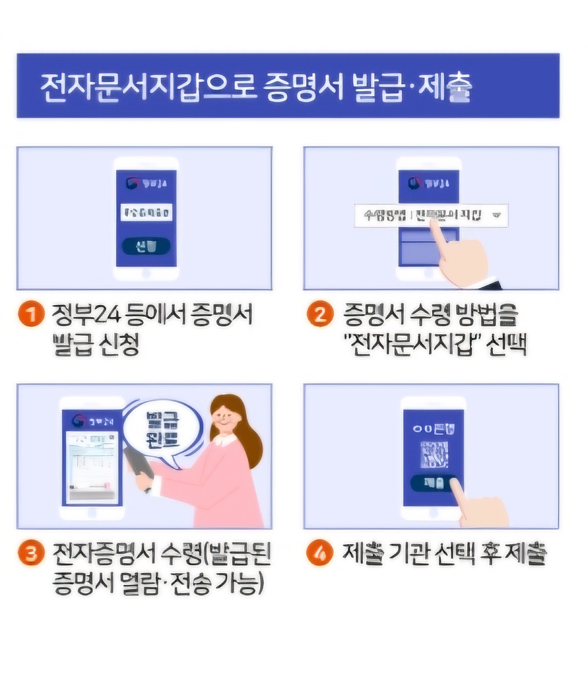 문서 발급 및 제출
