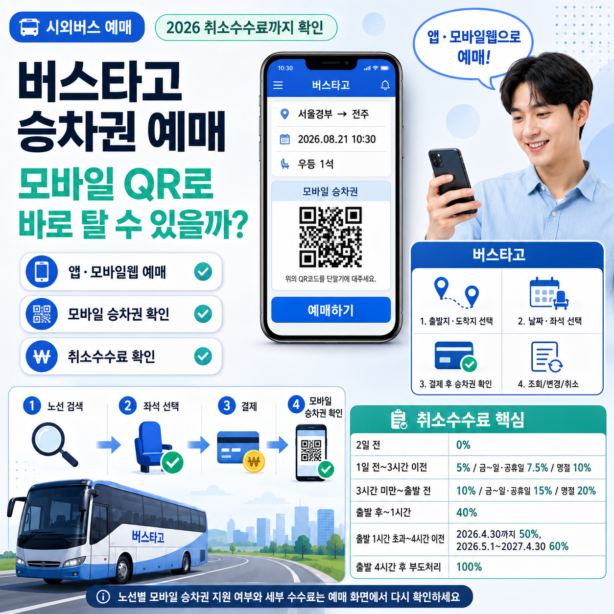 버스타고 승차권 예매 방법, 모바일 QR로 바로 탈 수 있을까? 2026 취소수수료까지 확인