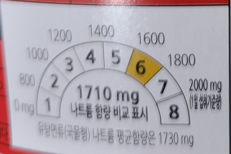 나트륨 함량 비교치