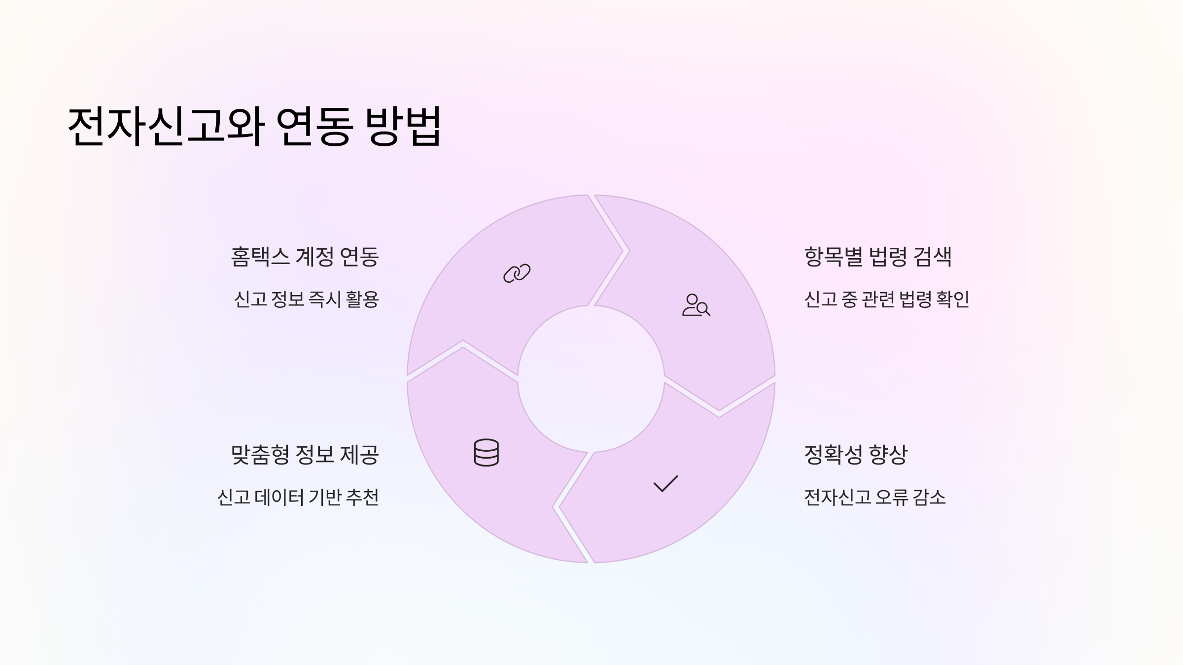 법령 해석 사례 유형별 특징 표