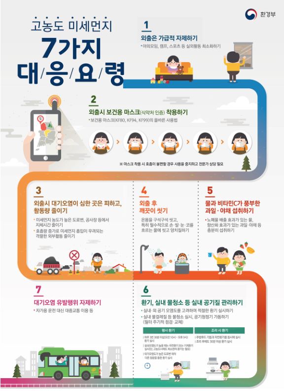 고농도 미세먼지 7가지 대응요령