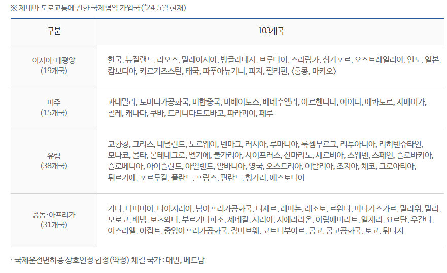 국제운전면허증 인정 국가