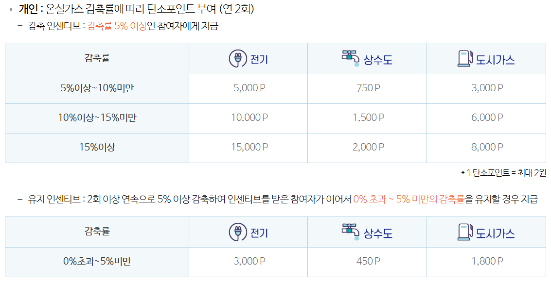 탄소중립포인트 신청