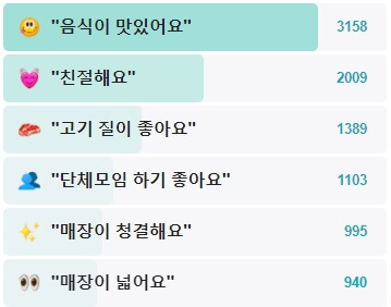 미도갈비-후기
