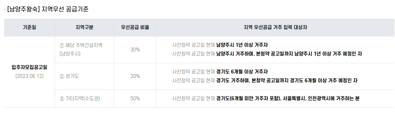 뉴홈 2차 사전청약 일정 자격 홈페이지(남양주 왕숙, 안양 매곡)