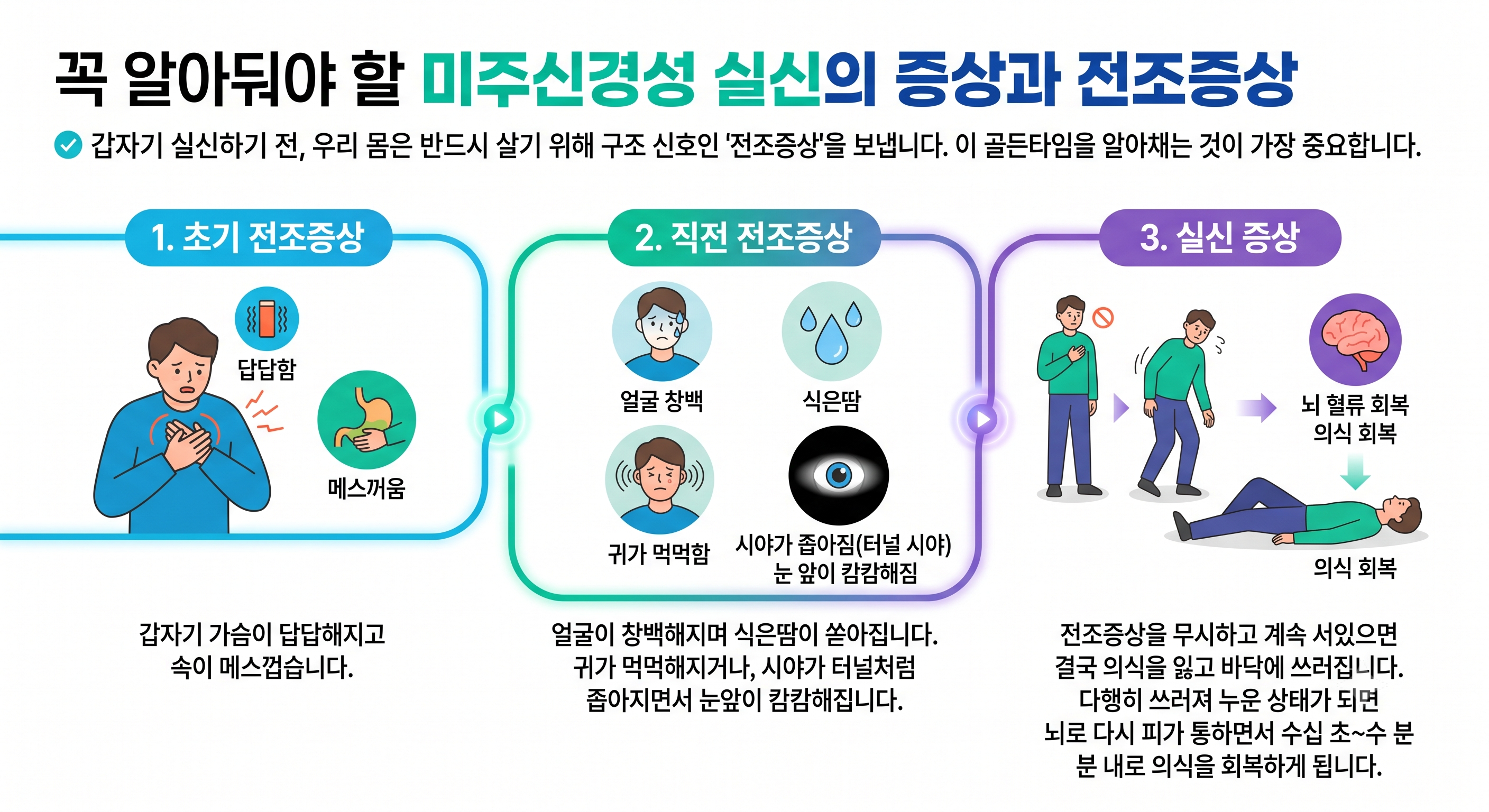 미주신경성 실신의 증상과 전조증상