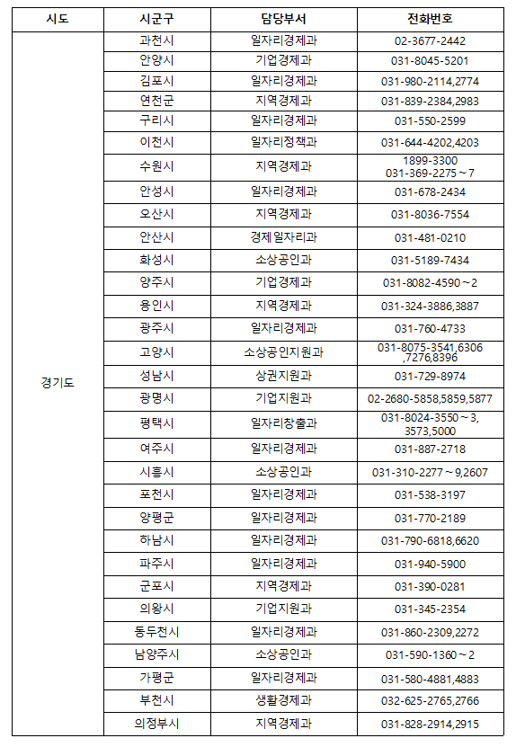 방역물품지원금 경기도 연락처