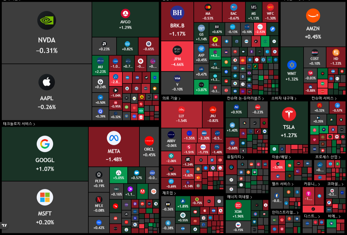 뉴욕 증시 주가 지수 이미지