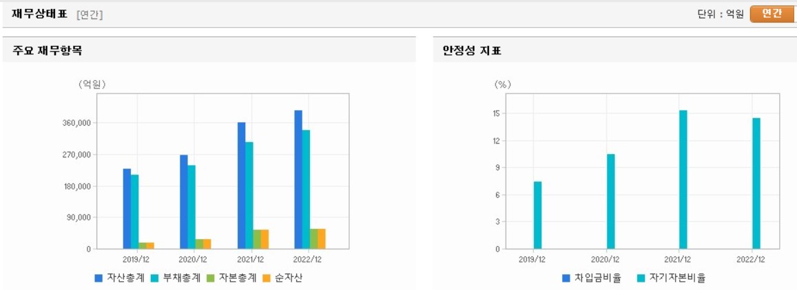 카카오뱅크 재무상태표