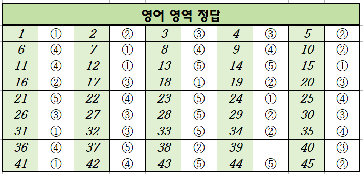 2020년-6월-고3-영어-모의고사-정답