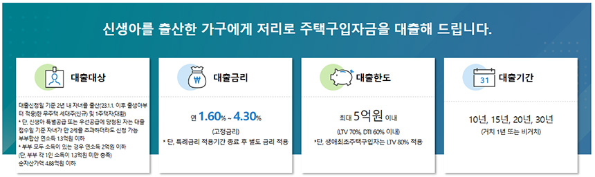 신생아-특례-디딤돌-대출