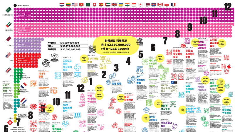 K-영업사원의 근무일지