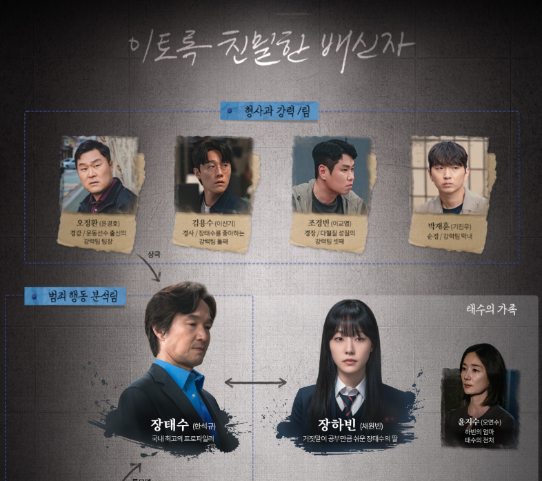 이토록 친밀한 배신자 인물 관계도