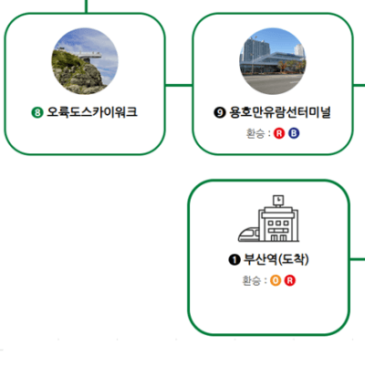 부산 시티투어버스 예약