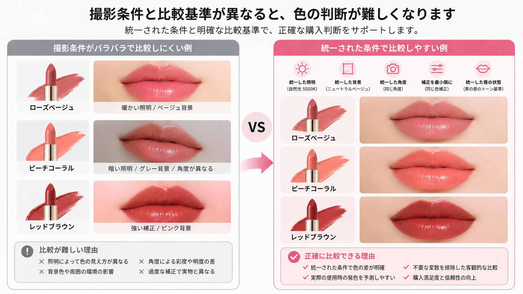 撮影条件が異なる色味の比較と、統一された色味の比較