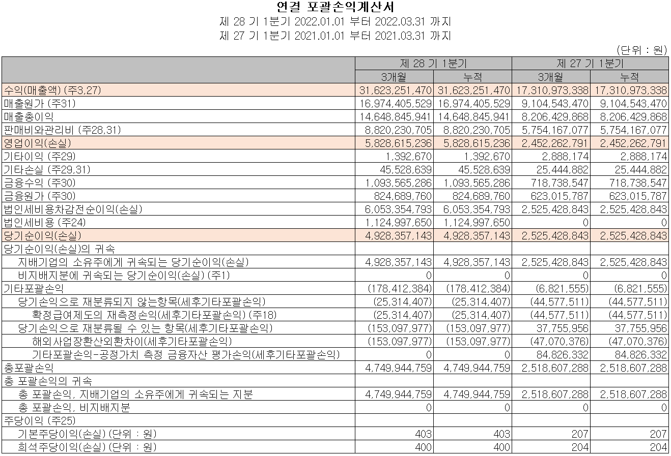 인텍플러스 - 손익계산서