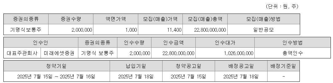 뉴로핏 공모주 청약일정 수요예측