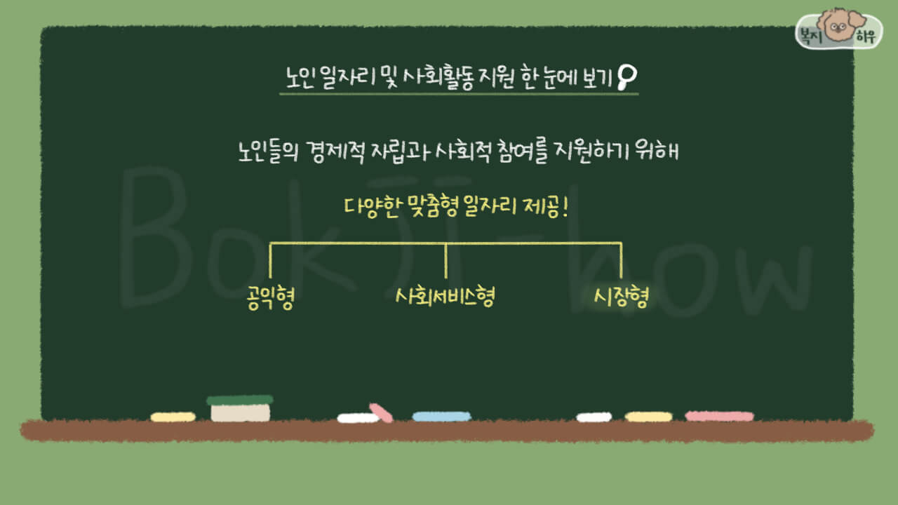 노인 일자리 및 사회활동 지원 사업은 노인에게 다양한 맞춤형 일자리를 제공해 경제적 자립과 사회 참여를 지원하는 정책이다.