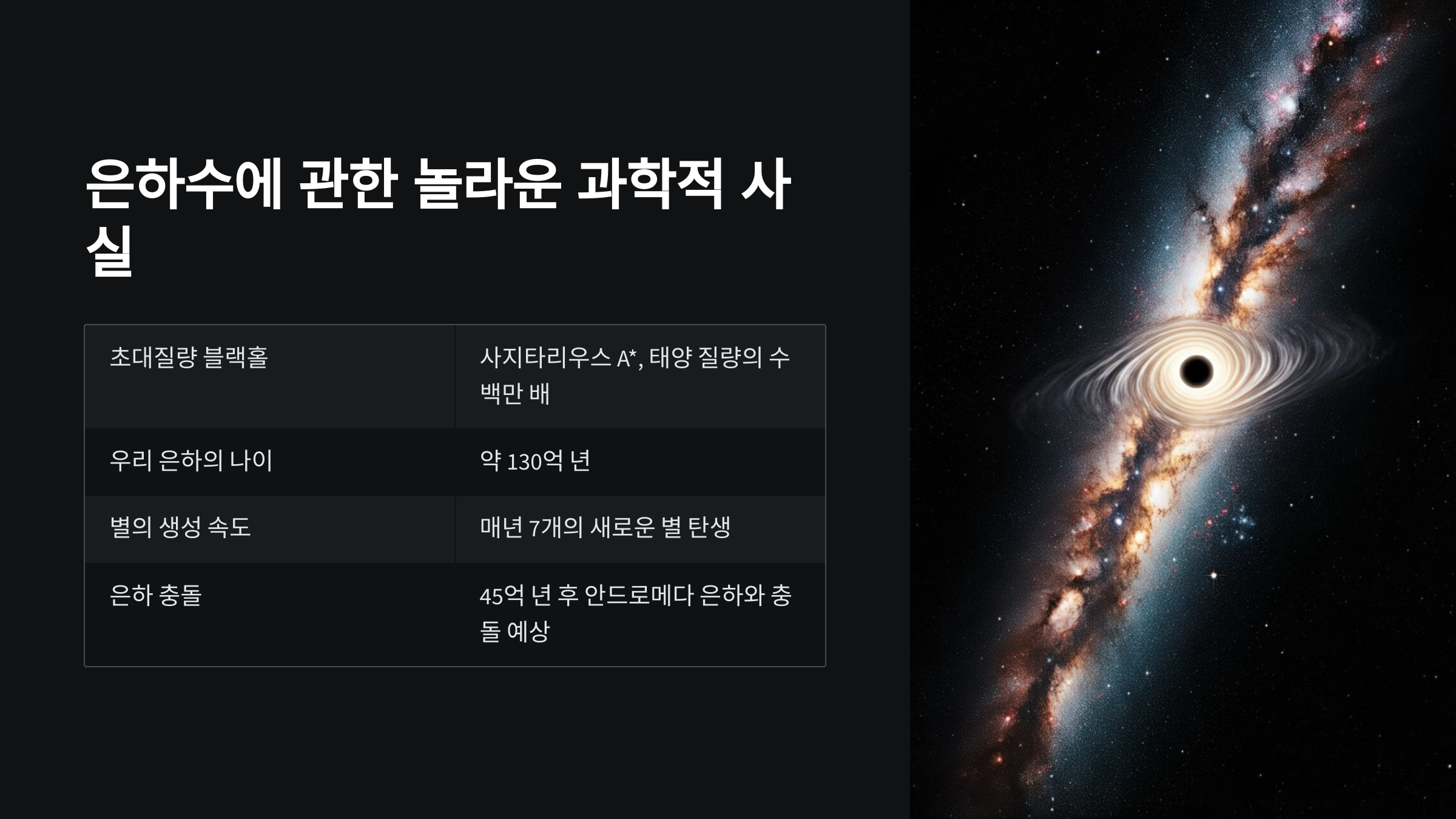 alt=은하수와 과학