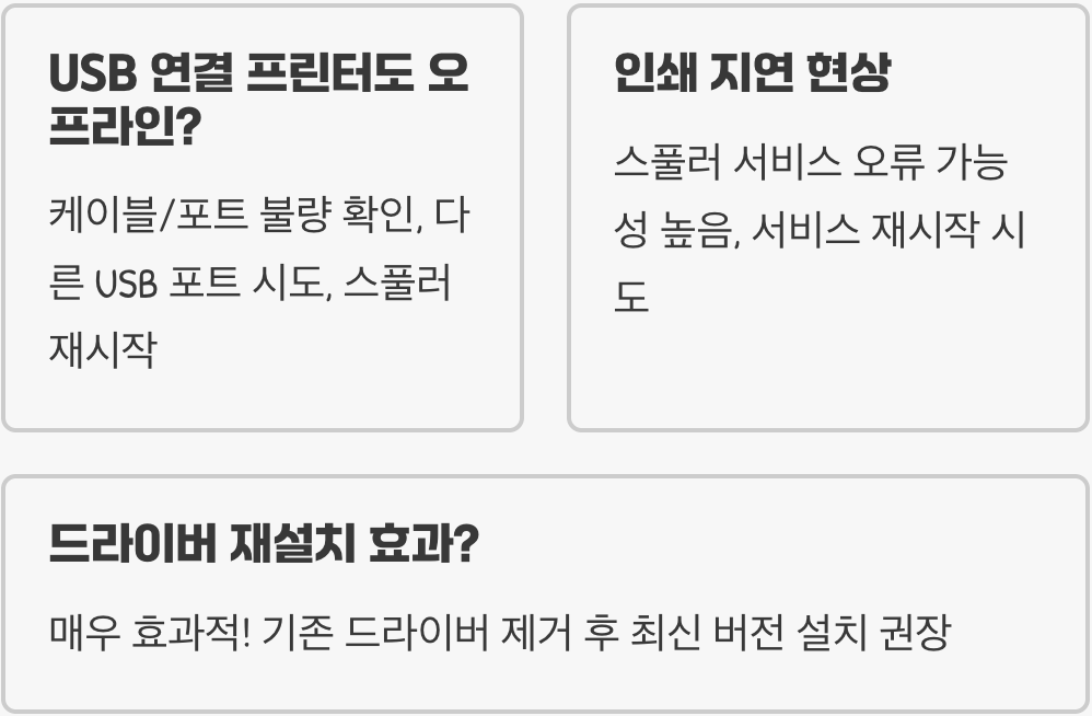 프린터가 '오프라인'으로 표시될 때, 네트워크부터 스풀러까지 완벽 해결책
