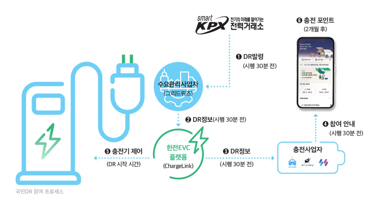 전기차충전소