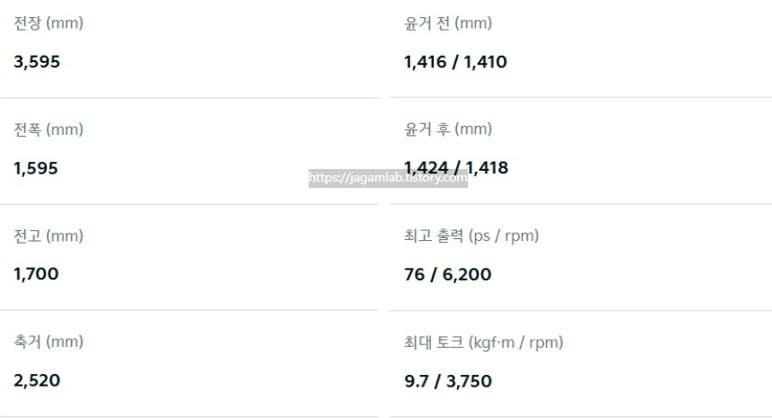 2026 레이 2인승 밴 전장, 전폭, 전고, 축간거리, 최고 출력, 최대 토크 제원