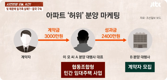 출처 사건반장