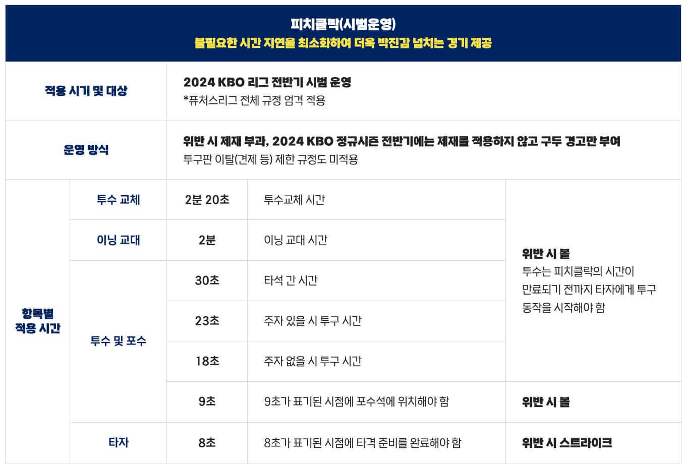 피치클락(시범운영)