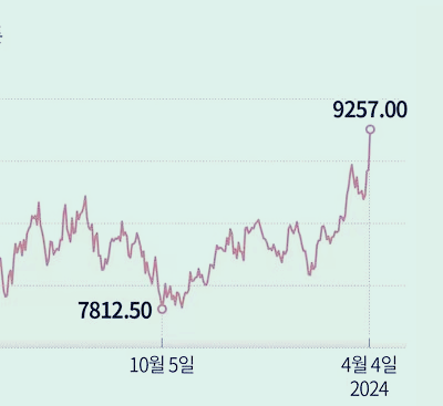 구리 관련주 수혜주 대장주 TOP6