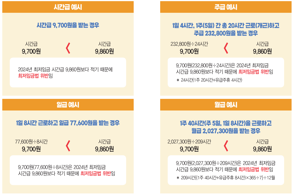 2024 최저임금 05